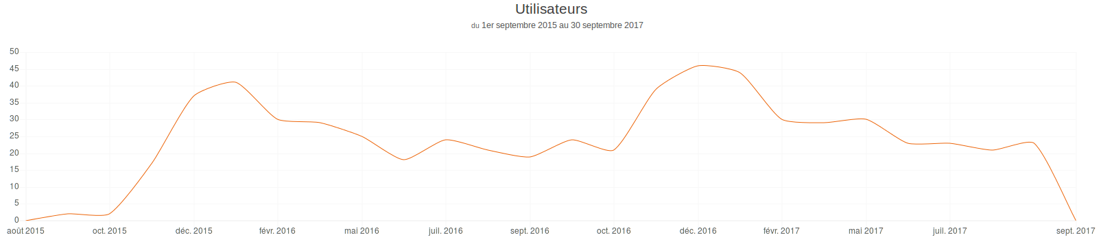1 uzantoj