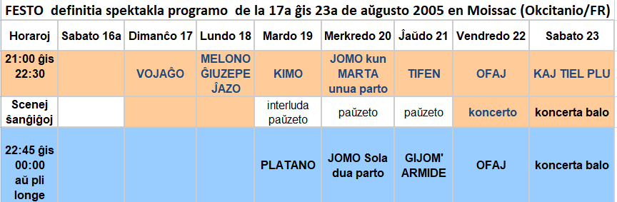 Programo de FESTO 2025